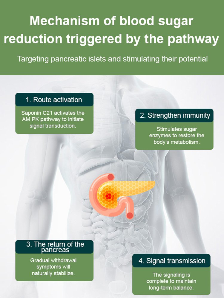 [Lowering blood sugar without damaging the liver] Highly effective blood sugar-lowering capsules