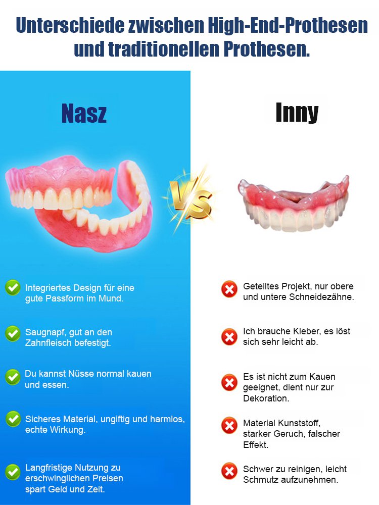 Zertifizierte, perfekt sitzende Premium-Zahnprothesen nach Maß