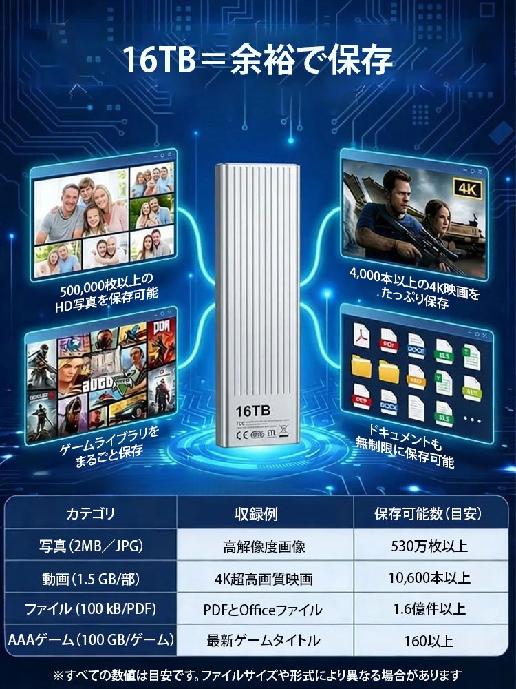【16TB】超高速ポータブルSSD 【100%実スペック保証・公式認証済】
