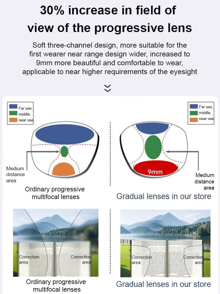 Anti-Blue Light Reading Glasses – No Prescription Needed