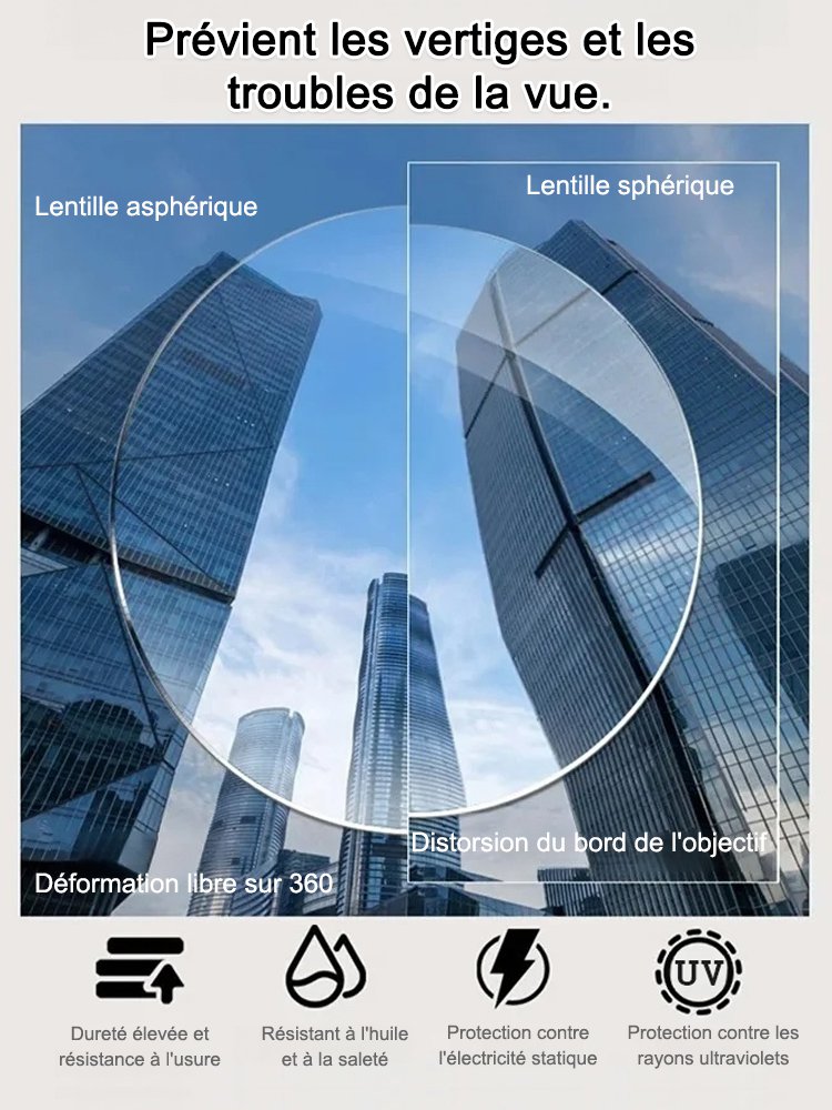 Presbytie Premium avec zoom automatique