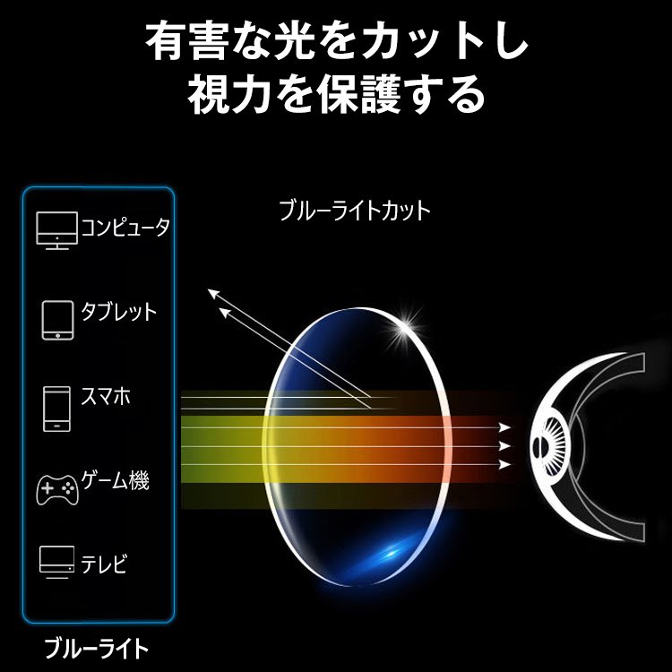累進多焦点遠近両用老眼鏡