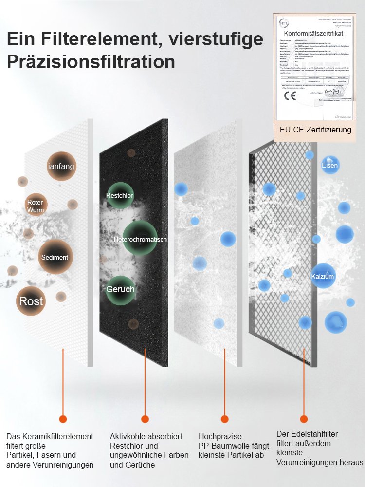 【Kein Einbau erforderlich, Filtereinsatz inklusive】Edelstahl-Wasserhahn zur direkten Trinkwasserfilt