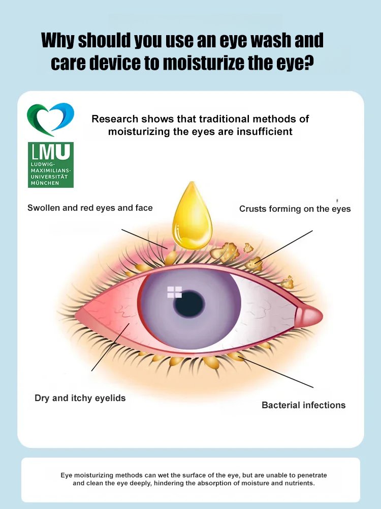 Handheld Nebulizing Eye Meter