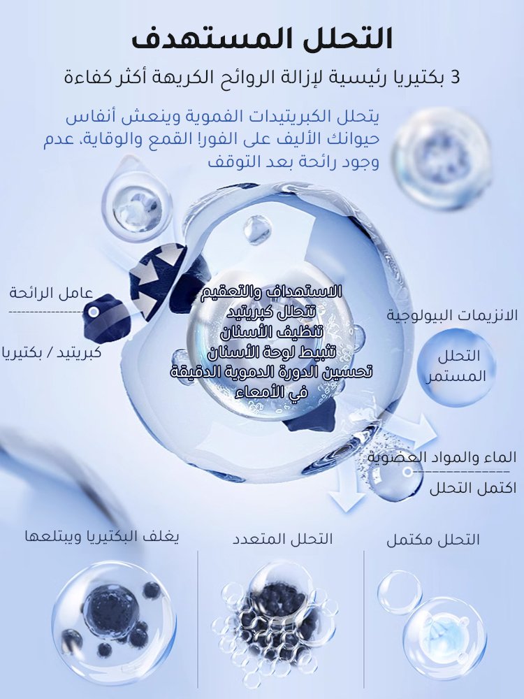 بخاخ تنظيف لأسنان وفم الحيوانات الأليفة[القضاء على جير الأسنان في 7 أيام]