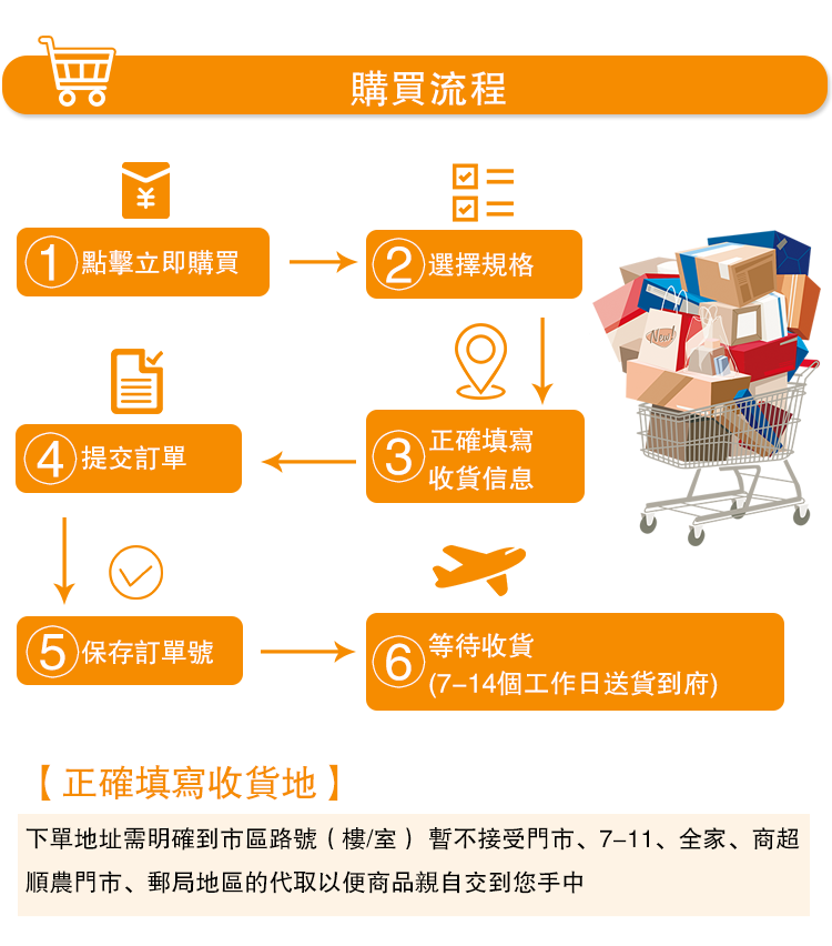 港台购买流程.png
