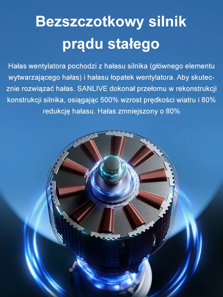 Wentylator ścienny o wysokiej prędkości cyrkulacji